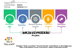 Noslēdzās projekts “Solis uz priekšu”